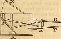 An illustration from A system of natural philosophy, designed for the use of schools and academies (1845)