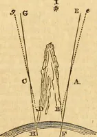 An illustration from A system of natural philosophy, designed for the use of schools and academies (1845)