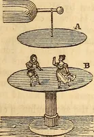 An illustration from A system of natural philosophy, designed for the use of schools and academies (1845)