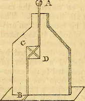 An illustration from A system of natural philosophy, designed for the use of schools and academies (1845)