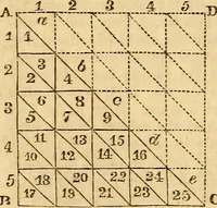 An illustration from A system of natural philosophy, designed for the use of schools and academies (1845)