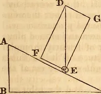 An illustration from A system of natural philosophy, designed for the use of schools and academies (1845)