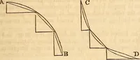 An illustration from A system of natural philosophy, designed for the use of schools and academies (1845)