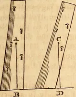 An illustration from A system of natural philosophy, designed for the use of schools and academies (1845)