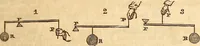 Picture 12 of 115 from A system of natural philosophy, designed for the use of schools and academies (1845), leaf 80