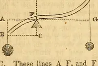 An illustration from A system of natural philosophy, designed for the use of schools and academies (1845)