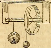 An illustration from A system of natural philosophy, designed for the use of schools and academies (1845)