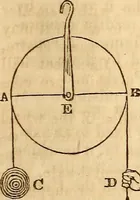 An illustration from A system of natural philosophy, designed for the use of schools and academies (1845)