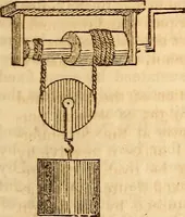 An illustration from A system of natural philosophy, designed for the use of schools and academies (1845)
