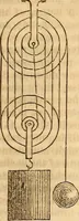 An illustration from A system of natural philosophy, designed for the use of schools and academies (1845)