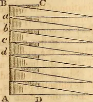 An illustration from A system of natural philosophy, designed for the use of schools and academies (1845)