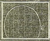 An illustration from A system of phrenology (1839)