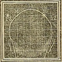 An illustration from A system of phrenology (1839)