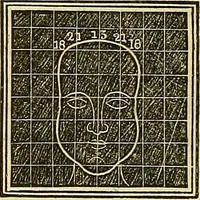 An illustration from A system of phrenology (1839)