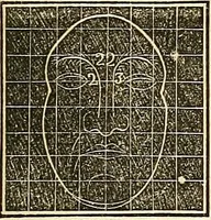 An illustration from A system of phrenology (1839)