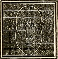 An illustration from A system of phrenology (1839)