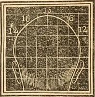 An illustration from A system of phrenology (1839)