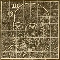 An illustration from A system of phrenology (1839)