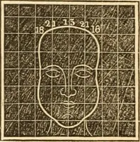 An illustration from A system of phrenology (1839)