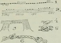 An illustration from Sztuka ludowa w Polsce (1903)