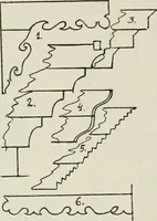 An illustration from Sztuka ludowa w Polsce (1903)