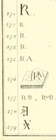 An illustration from Table générale des monogrammes, chiffres, lettres initiales et marques figurées sous lesquels les plus célèbres peintres, dessinateurs, graveurs et sculpteurs ont designé leurs noms (1820)