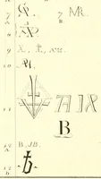 An illustration from Table générale des monogrammes, chiffres, lettres initiales et marques figurées sous lesquels les plus célèbres peintres, dessinateurs, graveurs et sculpteurs ont designé leurs noms (1820)