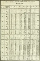 An illustration from Tables astronomiques (1806)