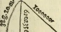 An illustration from Tables de Sinus Tangentes et Secantes (1683)