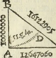 An illustration from Tables de Sinus Tangentes et Secantes (1683)
