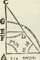 An illustration from Tables de Sinus Tangentes et Secantes (1683)