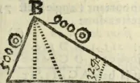 Picture 19 of 27 from Tables de Sinus Tangentes et Secantes (1683), leaf 214