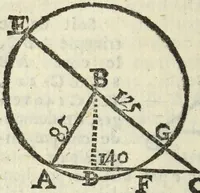 An illustration from Tables de Sinus Tangentes et Secantes (1683)