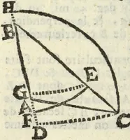 An illustration from Tables de Sinus Tangentes et Secantes (1683)