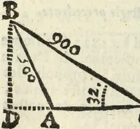 Picture 23 of 27 from Tables de Sinus Tangentes et Secantes (1683), leaf 223
