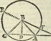 An illustration from Tables de Sinus Tangentes et Secantes (1683)