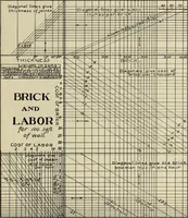 An illustration from Tables for estimating amount and cost of materials and labor for stone, brick and plaster work (1901)
