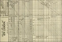 An illustration from Tables for estimating amount and cost of materials and labor for stone, brick and plaster work (1901)