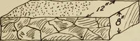 An illustration from Tables for estimating amount and cost of materials and labor for stone, brick and plaster work (1901)
