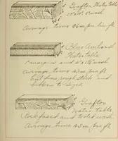 An illustration from Tables for estimating amount and cost of materials and labor for stone, brick and plaster work (1901)