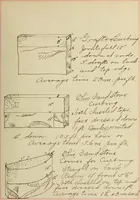 An illustration from Tables for estimating amount and cost of materials and labor for stone, brick and plaster work (1901)