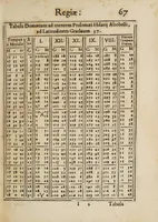 An illustration from Tabulae regiae diuisionum duodecim partium coeli, et syderum obuiationum, ad mentem Ptolemaei (1628)