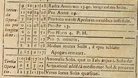 An illustration from Tabulae regiae diuisionum duodecim partium coeli, et syderum obuiationum, ad mentem Ptolemaei (1628)