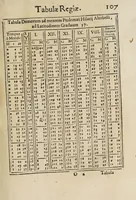 An illustration from Tabulae regiae diuisionum duodecim partium coeli, et syderum obuiationum, ad mentem Ptolemaei (1628)