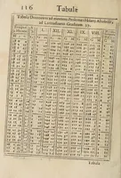 An illustration from Tabulae regiae diuisionum duodecim partium coeli, et syderum obuiationum, ad mentem Ptolemaei (1628)