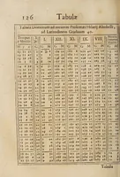 An illustration from Tabulae regiae diuisionum duodecim partium coeli, et syderum obuiationum, ad mentem Ptolemaei (1628)