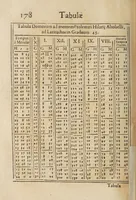 An illustration from Tabulae regiae diuisionum duodecim partium coeli, et syderum obuiationum, ad mentem Ptolemaei (1628)