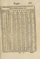 An illustration from Tabulae regiae diuisionum duodecim partium coeli, et syderum obuiationum, ad mentem Ptolemaei (1628)