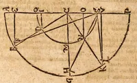 Picture 3 of 8 from Tabulae Rudolphinae, quibus astronomicae scientiae, temporum longinquitate collapsae restauratio continetur, a Phoenice illo astronomorum Tychone .. (1627), leaf 28