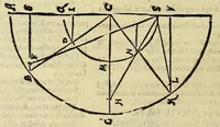 An illustration from Tabulæ Rudolphinæ, : quibus astronomicæ scientiæ, temporum longinquitate collapsæ restauratio continetur; (1627)